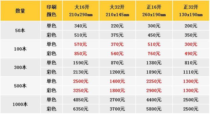 80克书写纸标签、信纸报价单